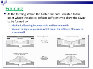 Forming
 At the forming station the blister material is heated to the
point where the plastic softens sufficiently to allow the cavity
to be formed by
 Mechanical forming between male and female moulds
 Vacuum or negative pressure-which draws the softened film over or
into a mould
 