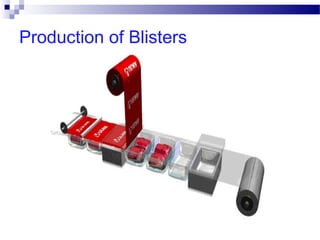Blister & strip packaging  Slide 12