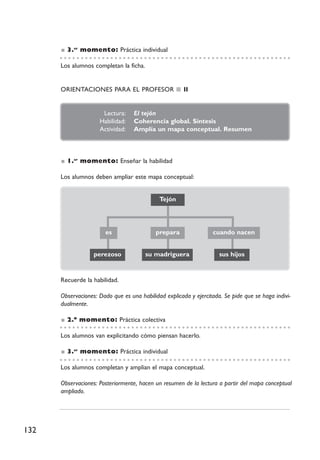 3.er momento: Práctica individual

      Los alumnos completan la ficha.


      ORIENTACIONES PARA EL PROFESOR                   II


                      Lectura:     El tejón
                     Habilidad:    Coherencia global. Síntesis
                     Actividad:    Amplía un mapa conceptual. Resumen



        1.er momento: Enseñar la habilidad

      Los alumnos deben ampliar este mapa conceptual:


                                             Tejón




                       es                   prepara               cuando nacen


                   perezoso             su madriguera                sus hijos


      Recuerde la habilidad.

      Observaciones: Dado que es una habilidad explicada y ejercitada. Se pide que se haga indivi-
      dualmente.

        2.º momento: Práctica colectiva

      Los alumnos van explicitando cómo piensan hacerlo.

        3.er momento: Práctica individual

      Los alumnos completan y amplian el mapa conceptual.

      Observaciones: Posteriormente, hacen un resumen de la lectura a partir del mapa conceptual
      ampliado.




132
 