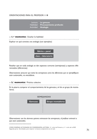 ORIENTACIONES PARA EL PROFESOR                       II


                              Lectura:      La gamuza
                             Habilidad:     Procesamiento profundo
                             Actividad:     Analogía



  1.er momento: Enseñar la habilidad

Explicar en qué consiste una analogía (con ejemplos):



                                        fábrica – panal

                                     clase – laboratorio



Resaltar que en toda analogía se dan aspectos comunes (semejanzas) y aspectos dife-
renciados (diferencias)

Observaciones: procurar que tanto las semejanzas como las diferencias que se ejemplifiquen
sean sustanciales, no anecdóticas.


  2.º momento: Práctica colectiva

En la pizarra comparar el comportamiento de las gamuzas y el de un grupo de monta-
ñeros.


                                        SEMEJANZAS

                            Gamuzas                   Grupo montañeros




Observaciones: son los alumnos quienes entresacan las semejanzas, el profesor animará a
que sean sustanciales.


CÓMO DISEÑAR ACTIVIDADES DE COMPRENSIÓN LECTORA. 3. er ciclo de Primaria y 1. er ciclo de la ESO
Segunda parte. Actividades para mejorar la lectura comprensiva en el aula
                                                                                                   71
 