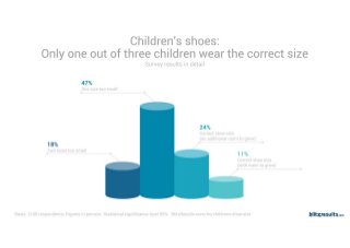Survey Results on Children's Shoe Sizes