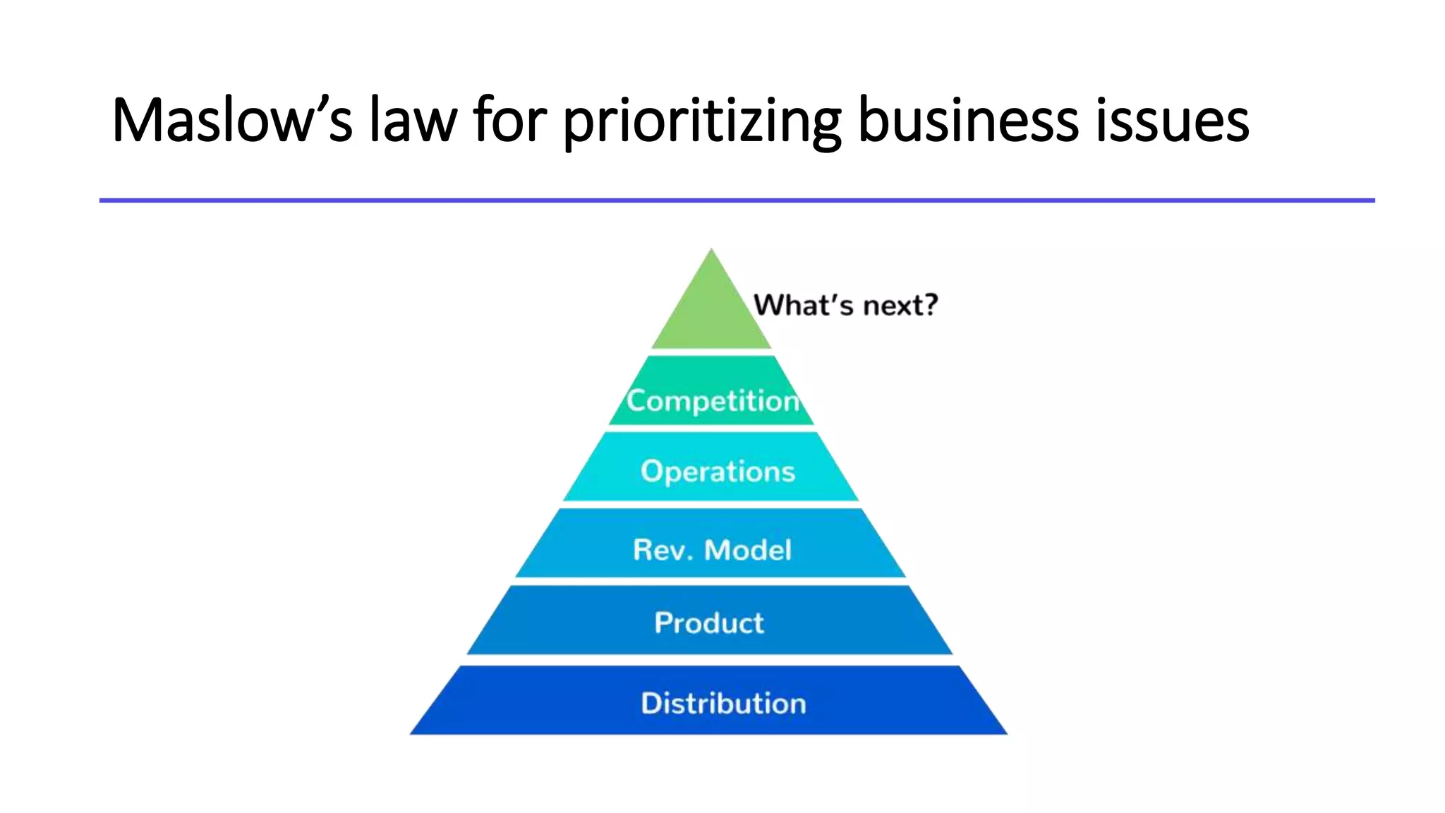 Maslow’s law for prioritizing business issues
 
