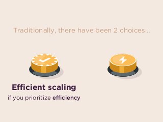 Efficient scaling
if you prioritize efficiency
Traditionally, there have been 2 choices…
 