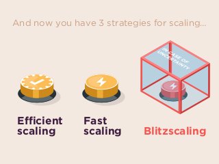 And now you have 3 strategies for scaling…
Fast  
scaling
Efficient  
scaling Blitzscaling
 