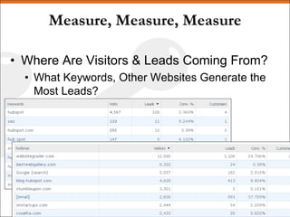 How to Generate Leads Using Social Media