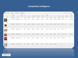 10 
@dennisyu 
Competitive Intelligence  