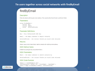11 
@dennisyu 
Tie users together across social networks with findByEmail  