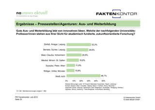 Ergebnisse – Pressestellen/Agenturen: Aus- und Weiterbildung
 Gute Aus- und Weiterbildung lebt von innovativen Ideen. Welche der nachfolgenden Universitäts-
 Professor/innen stehen aus Ihrer Sicht für akademisch fundierte, zukunftsorientierte Forschung?



                                      Zerfaß, Ansgar; Leipzig                                           33,3%

                                     Bentele, Günter; Leipzig                                       29,6%

                                   Mast, Claudia; Hohenheim                               20,6%

                                   Meckel, Miriam; St. Gallen                         16,8%

                                         Syzszka, Peter; Wien                   11,6%

                                      Röttger, Ulrike; Münster                 10,8%

                                                   Weiß nicht                                                          46,1%

                                                                 0%        10%        20%        30%        40%        50%
                                                                 Weitere Nennungen unter 10 Prozent: Bekmeier-Feuerhahn, Sigrid; Lüneburg /
                                                                 Burkart, Roland; Wien / Einwiller, Sabine; Mainz / Fröhlich, Romy; München /
                                                                 Ingenhoff, Diana; Fribourg / Nessmann, Karl; Klagenfurt / Schweiger, Wolfgang; Ilmenau /
                                                                 Signitzer, Benno; Salzburg / Theis-Berglmair, Anna-Maria; Bamberg
 N = 961, Mehrfachnennungen möglich: 1.882



PR-Trendmonitor, Juli 2010                                                                                                                                  © Faktenkontor GmbH
Seite 22                                                                                                                                                    © news aktuell GmbH
 