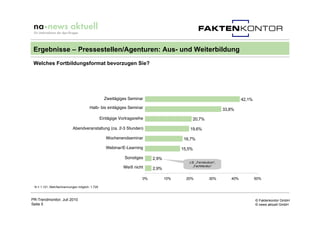 Ergebnisse – Pressestellen/Agenturen: Aus- und Weiterbildung
 Welches Fortbildungsformat bevorzugen Sie?




                                                 Zweitägiges Seminar                                                     42,1%
                                      Halb- bis eintägiges Seminar                                              33,8%

                                               Eintägige Vortragsreihe                      20,7%

                          Abendveranstaltung (ca. 2-3 Stunden)                            19,6%

                                                  Wochenendseminar                      16,7%

                                                  Webinar/E-Learning                   15,5%

                                                            Sonstiges     2,9%
                                                                                          z.B. „Fernstudium“,
                                                           Weiß nicht                        „Fachliteratur“
                                                                          2,9%

                                                                     0%          10%     20%            30%        40%           50%

 N = 1.121, Mehrfachnennungen möglich: 1.729



PR-Trendmonitor, Juli 2010                                                                                                       © Faktenkontor GmbH
Seite 5                                                                                                                          © news aktuell GmbH
 