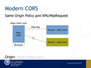Modern CORS
Same Origin Policy для XMLHttpRequest
Origin: https://site1.com
Web- 
APP
Server – site1.com
Server – site2.com
Browser
https://site1.com
XMLHttp
 