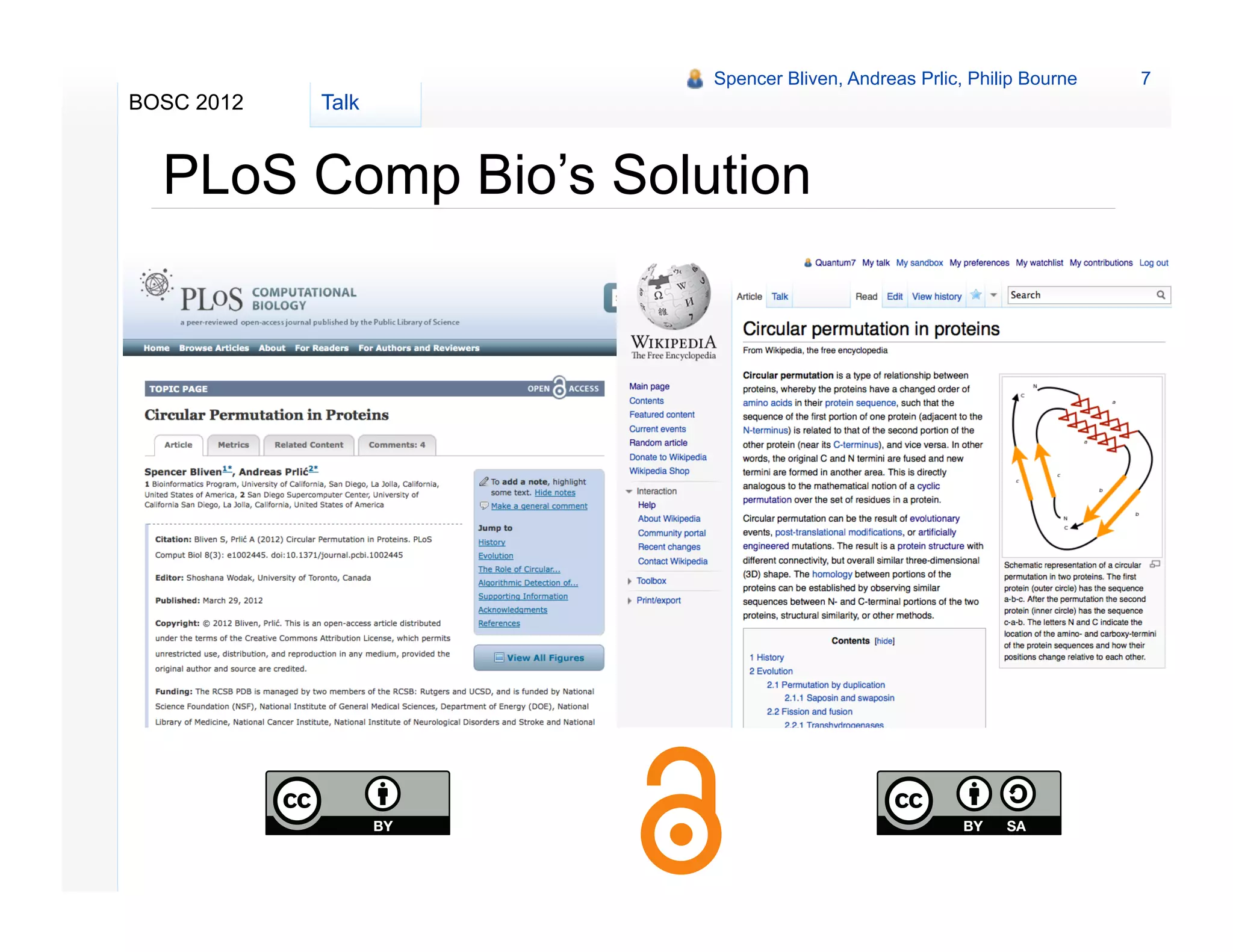 Spencer Bliven, Andreas Prlic, Philip Bourne   7
BOSC 2012   Talk


  PLoS Comp Bio’s Solution
 