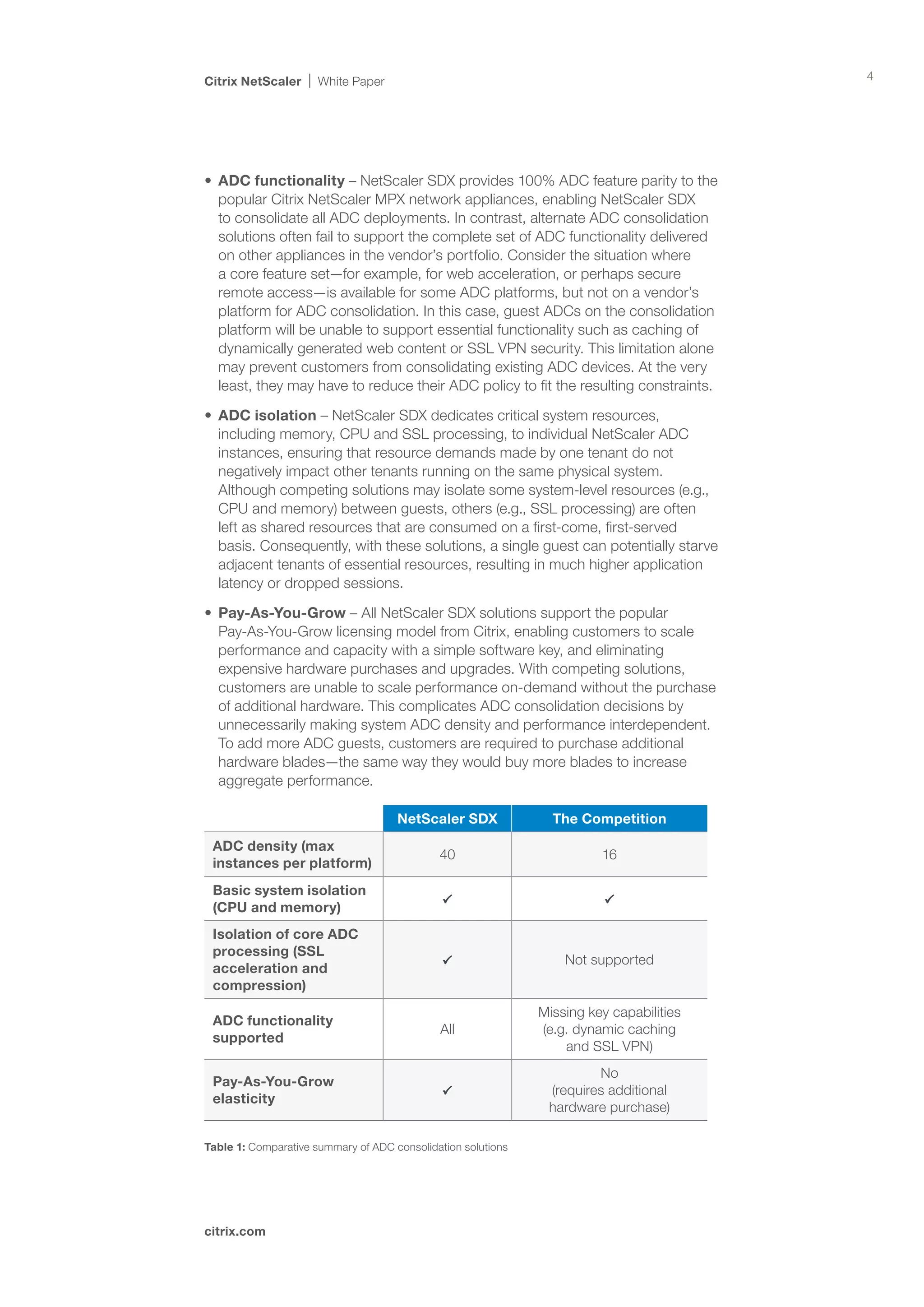 Citrix NetScaler      White Paper                                                        4




•	 ADC functionality – NetScaler SDX provides 100% ADC feature parity to the
   popular Citrix NetScaler MPX network appliances, enabling NetScaler SDX
   to consolidate all ADC deployments. In contrast, alternate ADC consolidation
   solutions often fail to support the complete set of ADC functionality delivered
   on other appliances in the vendor’s portfolio. Consider the situation where
   a core feature set—for example, for web acceleration, or perhaps secure
   remote access—is available for some ADC platforms, but not on a vendor’s
   platform for ADC consolidation. In this case, guest ADCs on the consolidation
   platform will be unable to support essential functionality such as caching of
   dynamically generated web content or SSL VPN security. This limitation alone
   may prevent customers from consolidating existing ADC devices. At the very
   least, they may have to reduce their ADC policy to fit the resulting constraints.

•	 ADC isolation – NetScaler SDX dedicates critical system resources,
   including memory, CPU and SSL processing, to individual NetScaler ADC
   instances, ensuring that resource demands made by one tenant do not
   negatively impact other tenants running on the same physical system.
   Although competing solutions may isolate some system-level resources (e.g.,
   CPU and memory) between guests, others (e.g., SSL processing) are often
   left as shared resources that are consumed on a first-come, first-served
   basis. Consequently, with these solutions, a single guest can potentially starve
   adjacent tenants of essential resources, resulting in much higher application
   latency or dropped sessions.

•	 Pay-As-You-Grow – All NetScaler SDX solutions support the popular
   Pay-As-You-Grow licensing model from Citrix, enabling customers to scale
   performance and capacity with a simple software key, and eliminating
   expensive hardware purchases and upgrades. With competing solutions,
   customers are unable to scale performance on-demand without the purchase
   of additional hardware. This complicates ADC consolidation decisions by
   unnecessarily making system ADC density and performance interdependent.
   To add more ADC guests, customers are required to purchase additional
   hardware blades—the same way they would buy more blades to increase
   aggregate performance.

                                     NetScaler SDX              The Competition
 ADC density (max
                                             40                         16
 instances per platform)
 Basic system isolation
 (CPU and memory)
 Isolation of core ADC
 processing (SSL
                                                                  Not supported
 acceleration and
 compression)
                                                              Missing key capabilities
 ADC functionality
                                             All              (e.g. dynamic caching
 supported
                                                                  and SSL VPN)
                                                                       No
 Pay-As-You-Grow
                                                               (requires additional
 elasticity
                                                               hardware purchase)

Table 1: Comparative summary of ADC consolidation solutions




citrix.com
 