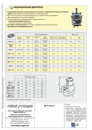 НОРМЫ:
Аппараты соответствуют:
Положениям европейских дире-
ктив, а также национальному за-
конодательству, в которое они прео-
бразованы: 98/37/CEE, 73/23/CEE,
89/336/CEE, 89/109/CEE, 2002/72/CEE.
Положениям стандартизированных
европейских норм, указанных выше,
а также норм в отношении техники
безопасности и гигиены: EN 292 - 1 и
2, EN 60204 - 1, 1998, EN 1678.
ИНДУКЦИОННЫЙ ДВИГАТЕЛЬ
Характеристики Вес (кг)
Скорость
(об/мин)
Мощность
(Вт)
Напряжение*
(В)
Корпус
двигателя
Емкость чаши
из нерж. сталь
Вместимость
для жидкости
нетто
в упа -
ковке
Blixer®
3 3000 750
230 В/1
50 Гц/ 4,8
Поликар-
бонат
3,7 л 2 л 14 кг 16 кг
Blixer®
4
-3000
3000 900
230 В/1
50 Гц/ 4,8
Металли-
ческий
3,7 л 3 л 15 кг 17 кг
Blixer®
4 1500 и 3000 1 000
400 В*/1
50 Гц /4,8
Металли-
ческий
4,5 л 3 л 15 кг 17 кг
Blixer®
4 V.V. 3000 1 100
230 В/1
50 Гц/10
Металли-
ческий
4,5 л 3 л 15 кг 17 кг
Blixer®
5 Plus 1500 и 3000 1300
400 В*/3
50 Гц/ 3,4
Металли-
ческий
5,5 л 3,5 л 24 кг 26 кг
Blixer®
5 V.V. 300 - 3000 1400
230 В/1
50 Гц 12,5
Металли-
ческий
5,5 л 3,5 л 24 кг 26 кг
Blixer®
6 1500 и 3000 1300
400 В/1
50 Гц 13
Металли-
ческий.
7 л 4,5 л 26 кг 28 кг
Blixer®
6 V.V. 300 - 3000 1500
230 В/1
50 Гц 13
Металли-
ческий.
7 л 4,5 л 26 кг 28 кг
Размеры (мм)
A B C D
Blixer®
3 420 330 210 190
Blixer®
4 480 304 226 255
Blixer®
4-3000
Blixer®
4 V.V.
480 304 226 255
Blixer®
5 Plus 500 340 270 265
Blixer®
5 V.V. 500 340 270 265
Blixer®
6/
Blixer®
6 V.V.
535 370 270 265
Асинхронный двигатель промышленного изготовления, предназначенный для интенсивной
работы, характеризуется высокой надежностью и долговечностью.
Двигатель смонтирован на шарикоподшипниках, что обеспечивает его бесшумное
функционирование и отсутствие вибраций.
Все аксессуары имеют непосредственный привод от двигателя :
увеличенная выходная мощность
отсутствие сложной системы привода.
Не требует техобслуживания: отсутствие изнашивающихся деталей (без щеток).
Вал двигателя из нержавюещей стали.
Изготовлено во Франции компанией
ROBOT-COUPE s.n.c.
Генеральная дирекция, Франция,
Международная дирекция и маркетинг:
www.robot-coupe.com
ДИСТРИБЬЮТОР
Фирмаоставляетзасобойправовноситьизменениявтехническиехарактеристикиэтогоустройствабезпредварительногопредупреждения.Фигурирующиевэтойдокументацииданныенеявляютсяконтрактнымиимогутбытьизмененыбезпредупреждения.
©Праваограничиваютсявотношениивсехстранфирмой:ROBOT-COUPEs.n.c.
Норма
СЕ
Предусмотрены и другие параметры напряжения
 