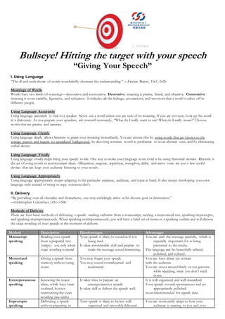 Bullseye! Hitting the target with your speech
“Giving Your Speech”
I. Using Language
“The ill and unfit choice of words wonderfully obstructs the understanding.” —Francis Bacon, 1561–1626
Meanings of Words
Words have two kinds of meanings—denotative and connotative. Denotative meaning is precise, literal, and objective. Connotative
meaning is more variable, figurative, and subjective. It includes all the feelings, associations, and emotions that a word touches off in
different people.
Using Language Accurately
Using language accurately is vital to a speaker. Never use a word unless you are sure of its meaning. If you are not sure, look up the word
in a dictionary. As you prepare your speeches, ask yourself constantly, “What do I really want to say? What do I really mean?” Choose
words that are precise and accurate.
Using Language Clearly
Using language clearly allows listeners to grasp your meaning immediately. You can ensure this by using words that are known to the
average person and require no specialized background, by choosing concrete words in preference to more abstract ones, and by eliminating
verbal clutter.
Using Language Vividly
Using language vividly helps bring your speech to life. One way to make your language more vivid is by using rhetorical devices. Rhetoric is
the art of using words to communicate ideas. Alliteration, sequnce, repetition, metaphor, cliché, and active voice are just a few useful
devices that can keep your audience listening to your words.
Using Language Appropriately
Using language appropriately means adapting to the particular occasion, audience, and topic at hand. It also means developing your own
language style instead of trying to copy someone else’s.
II. Delivery
“By prevailing over all obstacles and distractions, one may unfailingly arrive at his chosen goal or destination.”
—Christopher Columbus, 1451–1506
Methods of Delivery
There are four basic methods of delivering a speech: reading verbatim from a manuscript, reciting a memorized text, speaking impromptu,
and speaking extemporaneously. When speaking extemporaneously, you will have a brief set of notes or a speaking outline and w ill choose
the exact wording of your speech at the moment of delivery.
Method Description Disadvantages Advantages
Manuscript
speaking
Reading your speech
from a prepared text
(script)-- use only when
exact wording is crucial
Your speech is likely to sound as if it is
being read.
It takes considerable skill and practice to
make the message sound interesting.
You can craft the message carefully, which is
especially important if it is being
presented to the media.
The language can be beautifully refined,
polished, and stylized.
Memorized
speaking
Giving a speech from
memory without using
notes
You may forget your speech.
You may sound overrehearsed and
mechanical.
You can have direct eye contact
with the audience.
You can move around freely or use gestures
while speaking, since you don’t need
notes.
Extemporaneous
speaking
Knowing the major
ideas, which have been
outlined, but not
memorizing the exact
wording (cue cards)
It takes time to prepare an
extemporaneous speech.
It takes skill to deliver the speech well.
It is well organized and well researched.
Your speech sounds spontaneous and yet
appropriately polished.
most recommended for speech class
Impromptu
speaking
Delivering a speech
without preparing in
Your speech is likely to be less well
organized and smoothlydelivered.
You can more easily adapt to how your
audience is reacting to you and your
 