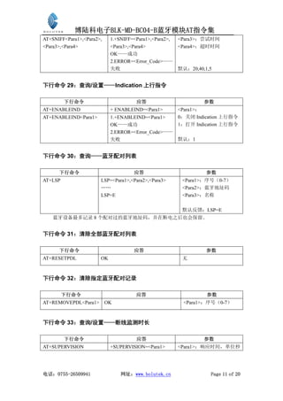 博陆科电子BLK-MD-BC04-B蓝牙模块AT指令集
AT+SNIFF<Para1>,<Para2>,    1.+SNIFF=<Para1>,<Para2>,   <Para3>：尝试时间
<Para3>,<Para4>             <Para3>,<Para4>             <Para4>：超时时间
                            OK——成功
                            2.ERROR=<Error_Code>——
                            失败                          默认：20,40,1,5


下行命令 29：查询/设置——Indication 上行指令

         下行命令                         应答                         参数
AT+ENABLEIND                + ENABLEIND=<Para1>         <Para1>：
AT+ENABLEIND<Para1>         1.+ENABLEIND=<Para1>        0：关闭 Indication 上行指令
                            OK——成功                      1：打开 Indication 上行指令
                            2.ERROR=<Error_Code>——
                            失败                          默认：1


下行命令 30：查询——蓝牙配对列表

      下行命令                           应答                           参数
AT+LSP                 LSP=<Para1>,<Para2>,<Para3>       <Para1>：序号（0-7）
                       ……                                <Para2>：蓝牙地址码
                       LSP=E                             <Para3>：名称

                                                         默认反馈：LSP=E
    蓝牙设备最多记录 8 个配对过的蓝牙地址码，并在断电之后也会保留。


下行命令 31：清除全部蓝牙配对列表

      下行命令                           应答                           参数
AT+RESETPDL            OK                                无



下行命令 32：清除指定蓝牙配对记录

         下行命令                         应答                          参数
AT+REMOVEPDL<Para1>        OK                             <Para1>：序号（0-7）



下行命令 33：查询/设置——断线监测时长

         下行命令                         应答                         参数
AT+SUPERVISION              +SUPERVISION=<Para1>        <Para1>：响应时间，单位秒




电话：0755-26509941                网址：www.bolutek.cn                  Page 11 of 20
 