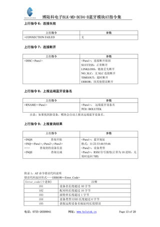 博陆科电子BLK-MD-BC04-B蓝牙模块AT指令集
上行指令 6：连接失败

                上行指令                               参数
+CONNECTION FAILED                    无


上行指令 7：连接断开

                上行指令                               参数
+DISC:<Para1>                         <Para1>：连接断开原因
                                      SUCCESS：正常断开
                                      LINKLOSS：链接丢失断开
                                      NO_SLC：无 SLC 连接断开
                                      TIMEOUT：超时断开
                                      ERROR：因其他错误断开


上行指令 8：上报远端蓝牙设备名

                上行指令                               参数
+RNAME=<Para1>                        <Para1>： 远端蓝牙设备名
                                      例如: BOLUTEK
    注意：如果找到新设备，模块会自动上报该远端蓝牙设备名。


上行指令 9：上报查询结果

                上行指令                               参数

+INQS              查询开始               <Para1>：蓝牙地址
+INQ=<Para1>,<Para2>,<Para3>          格式：11:22:33:44:55:66
……        查询到的设备信息                    <Para2>：设备类型
+INQE              查询完成               <Para3>：RSSI 信号强度(正常为 10 进制，无
                                      效时返回 7fff)




附录 1：AT 命令错误代码说明
错误代码返回形式——ERROR=<Error_Code>
Error_code(十进制)                             注释
         101             设备名长度超过 40 字节
         102             配对码长度超过 16 字节
         103             波特率长度超过 1 字节
         104             设备类型(COD)长度超过 6 字节
         105             获取远程设备名地址码长度错误

电话：0755-26509941               网址：www.bolutek.cn          Page 13 of 20
 
