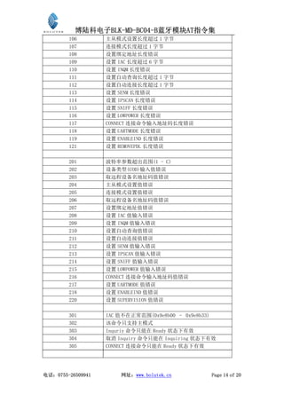 博陆科电子BLK-MD-BC04-B蓝牙模块AT指令集
        106        主从模式设置长度超过 1 字节
        107        连接模式长度超过 1 字节
        108        设置绑定地址长度错误
        109        设置 IAC 长度超过 6 字节
        110        设置 INQM 长度错误
        111        设置自动查询长度超过 1 字节
        112        设置自动连接长度超过 1 字节
        113        设置 SENM 长度错误
        114        设置 IPSCAN 长度错误
        115        设置 SNIFF 长度错误
        116        设置 LOWPOWER 长度错误
        117        CONNECT 连接命令输入地址码长度错误
        118        设置 UARTMODE 长度错误
        119        设置 ENABLEIND 长度错误
        121        设置 REMOVEPDL 长度错误

        201        波特率参数超出范围(1 - C)
        202        设备类型(COD)输入值错误
        203        取远程设备名地址码值错误
        204        主从模式设置值错误
        205        连接模式设置值错误
        206        取远程设备名地址码值错误
        207        设置绑定地址值错误
        208        设置 IAC 值输入错误
        209        设置 INQM 值输入错误
        210        设置自动查询值错误
        211        设置自动连接值错误
        212        设置 SENM 值输入错误
        213        设置 IPSCAN 值输入错误
        214        设置 SNIFF 值输入错误
        215        设置 LOWPOWER 值输入错误
        216        CONNECT 连接命令输入地址码值错误
        217        设置 UARTMODE 值错误
        218        设置 ENABLEIND 值错误
        220        设置 SUPERVISION 值错误

        301        IAC 值不在正常范围(0x9e8b00 – 0x9e8b33)
        302        该命令只支持主模式
        303        Inquriy 命令只能在 Ready 状态下有效
        304        取消 Inquiry 命令只能在 Inquiring 状态下有效
        305        CONNECT 连接命令只能在 Ready 状态下有效




电话：0755-26509941       网址：www.bolutek.cn         Page 14 of 20
 