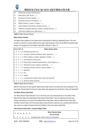 博陆科电子BLK-MD-BC04-B蓝牙模块AT指令集
16        Positioning (Location identification)

17        Networking (LAN, Ad hoc, ...)

18        Rendering (Printing, Speaker, ...)

19        Capturing (Scanner, Microphone, ...)

20        Object Transfer (v-Inbox, v-Folder, ...)

21        Audio (Speaker, Microphone, Headset service, ...)

22        Telephony (Cordless telephony, Modem, Headset service, ...)

23        Information (WEB-server, WAP-server, ...)

Table 2: Major Service Classes

Major Device Classes

The Major Class segment is the highest level of granularity for defining a Bluetooth Device. The main
function of a device is used to determine the major class grouping. There are 32 different possible major
classes. The assignment of this Major Class field is defined in Table 1.3.

12 11 10 9 8                                         Major Device Class

0 0      0   0 0 Miscellaneous [Ref #2]

0 0      0   0 1 Computer (desktop,notebook, PDA, organizers, .... )

0 0      0   1 0 Phone (cellular, cordless, payphone, modem, ...)

0 0      0   1 1 LAN /Network Access point

0 0      1   0 0 Audio/Video (headset,speaker,stereo, video display, vcr.....

0 0      1   0 1 Peripheral (mouse, joystick, keyboards, ..... )

0 0      1   1 0 Imaging (printing, scanner, camera, display, ...)

0 0      1   1 1 Wearable

0 1      0   0 0 Toy

0 1      0   0 1 Health

1 1      1   1 1 Uncategorized, specific device code not specified

X X      X   X X All other values reserved

Table 3: Major Device Classes

[Ref #2: Used where a more specific Major Device Class code is not suited (but only as specified in this
document). Devices that do not have a major class code assigned can use the all-1 code until 'classified']

The Minor Device Class field

The 'Minor Device Class field' (bits 7 to 2 in the CoD), are to be interpreted only in the context of the
Major Device Class (but independent of the Service Class field). Thus the meaning of the bits may
change, depending on the value of the 'Major Device Class field'. When the Minor Device Class field
indicates a device class, then the primary device class should be reported, e.g. a cellular phone that can
also work as a cordless handset should use 'Cellular' in the minor device class field.

Minor Device Class field - Computer Major Class

                                                          Minor Device Class
 7    6      5   4     3   2
                                                              bit no of CoD

0    0       0   0   0     0   Uncategorized, code for device not assigned


电话：0755-26509941                               网址：www.bolutek.cn                             Page 16 of 20
 