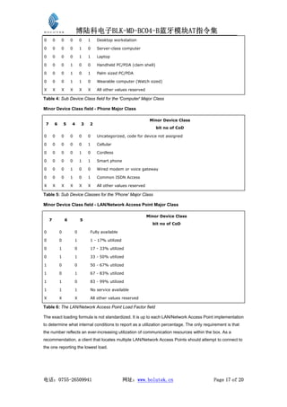 博陆科电子BLK-MD-BC04-B蓝牙模块AT指令集
0        0   0       0       0   1   Desktop workstation

0        0   0       0       1   0   Server-class computer

0        0   0       0       1   1   Laptop

0        0   0       1       0   0   Handheld PC/PDA (clam shell)

0        0   0       1       0   1   Palm sized PC/PDA

0        0   0       1       1   0   Wearable computer (Watch sized)

X        X   X       X       X   X   All other values reserved

Table 4: Sub Device Class field for the 'Computer' Major Class

Minor Device Class field - Phone Major Class

                                                                  Minor Device Class
 7       6       5   4       3   2
                                                                     bit no of CoD

0        0   0       0       0   0   Uncategorized, code for device not assigned

0        0   0       0       0   1   Cellular

0        0   0       0       1   0   Cordless

0        0   0       0       1   1   Smart phone

0        0   0       1       0   0   Wired modem or voice gateway

0        0   0       1       0   1   Common ISDN Access

X        X   X       X       X   X   All other values reserved

Table 5: Sub Device Classes for the 'Phone' Major Class

Minor Device Class field - LAN/Network Access Point Major Class

                                                                 Minor Device Class
     7           6           5
                                                                   bit no of CoD

0            0           0       Fully available

0            0           1       1 - 17% utilized

0            1           0       17 - 33% utilized

0            1           1       33 - 50% utilized

1            0           0       50 - 67% utilized

1            0           1       67 - 83% utilized

1            1           0       83 - 99% utilized

1            1           1       No service available

X            X           X       All other values reserved

Table 6: The LAN/Network Access Point Load Factor field

The exact loading formula is not standardized. It is up to each LAN/Network Access Point implementation
to determine what internal conditions to report as a utilization percentage. The only requirement is that
the number reflects an ever-increasing utilization of communication resources within the box. As a
recommendation, a client that locates multiple LAN/Network Access Points should attempt to connect to
the one reporting the lowest load.




电话：0755-26509941                                    网址：www.bolutek.cn                      Page 17 of 20
 