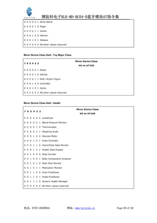 博陆科电子BLK-MD-BC04-B蓝牙模块AT指令集
0 0 0 0 0 1 Wrist Watch

0 0 0 0 1 0 Pager

0 0 0 0 1 1 Jacket

0 0 0 1 0 0 Helmet

0 0 0 1 0 1 Glasses

X X X X X X All other values reserved



Minor Device Class field - Toy Major Class

                                             Minor Device Class
7 6 5 4 3 2
                                               bit no of CoD

0 0 0 0 0 1 Robot

0 0 0 0 1 0 Vehicle

0 0 0 0 1 1 Doll / Action Figure

0 0 0 1 0 0 Controller

0 0 0 1 0 1 Game

X X X X X X All other values reserved



Minor Device Class field - Health

                                             Minor Device Class
7 6 5 4 3 2
                                                bit no of CoD

0 0 0 0 0 0 Undefined

0 0 0 0 0 1 Blood Pressure Monitor

0 0 0 0 1 0 Thermometer

0 0 0 0 1 1 Weighing Scale

0 0 0 1 0 0 Glucose Meter

0 0 0 1 0 1 Pulse Oximeter

0 0 0 1 1 0 Heart/Pulse Rate Monitor

0 0 0 1 1 1 Health Data Display

0 0 1 0 0 0 Step Counter

0 0 1 0 0 1 Body Composition Analyzer

0 0 1 0 1 0 Peak Flow Monitor

0 0 1 0 1 1 Medication Monitor

0 0 1 1 0 0 Knee Prosthesis

0 0 1 1 0 1 Ankle Prosthesis

0 0 1 1 1 0 Generic Health Manager

X X X X X X All other values reserved




电话：0755-26509941                        网址：www.bolutek.cn         Page 20 of 20
 