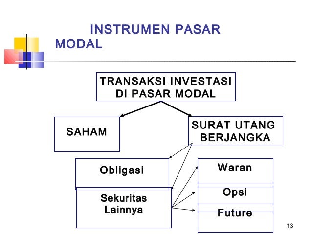 Opsi saham dan kinerja perusahaan