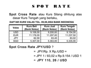 Blk12 pasar-uang-valas | PPT