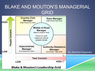 BLAKE AND MOUTON’S MANAGERIAL
GRID
By Maritza Koponen
 