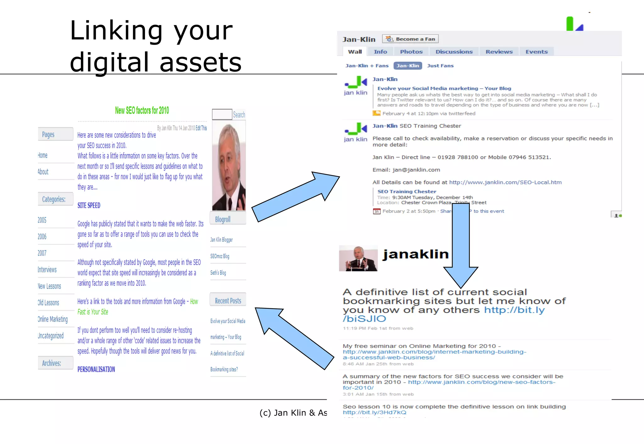 Linking your digital assets 