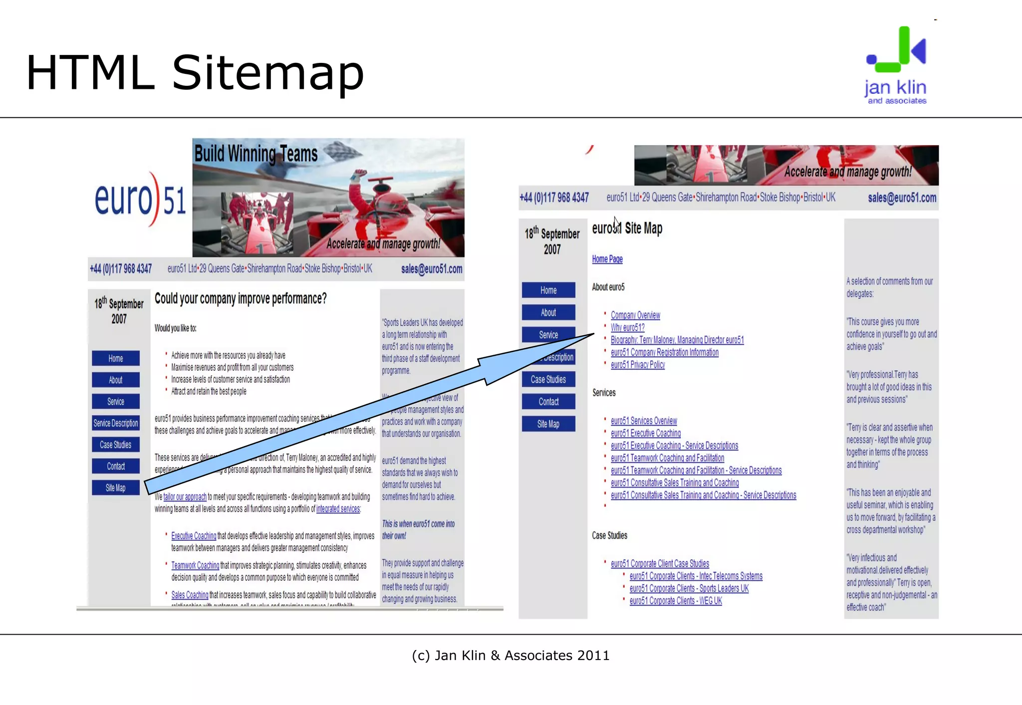 HTML Sitemap 