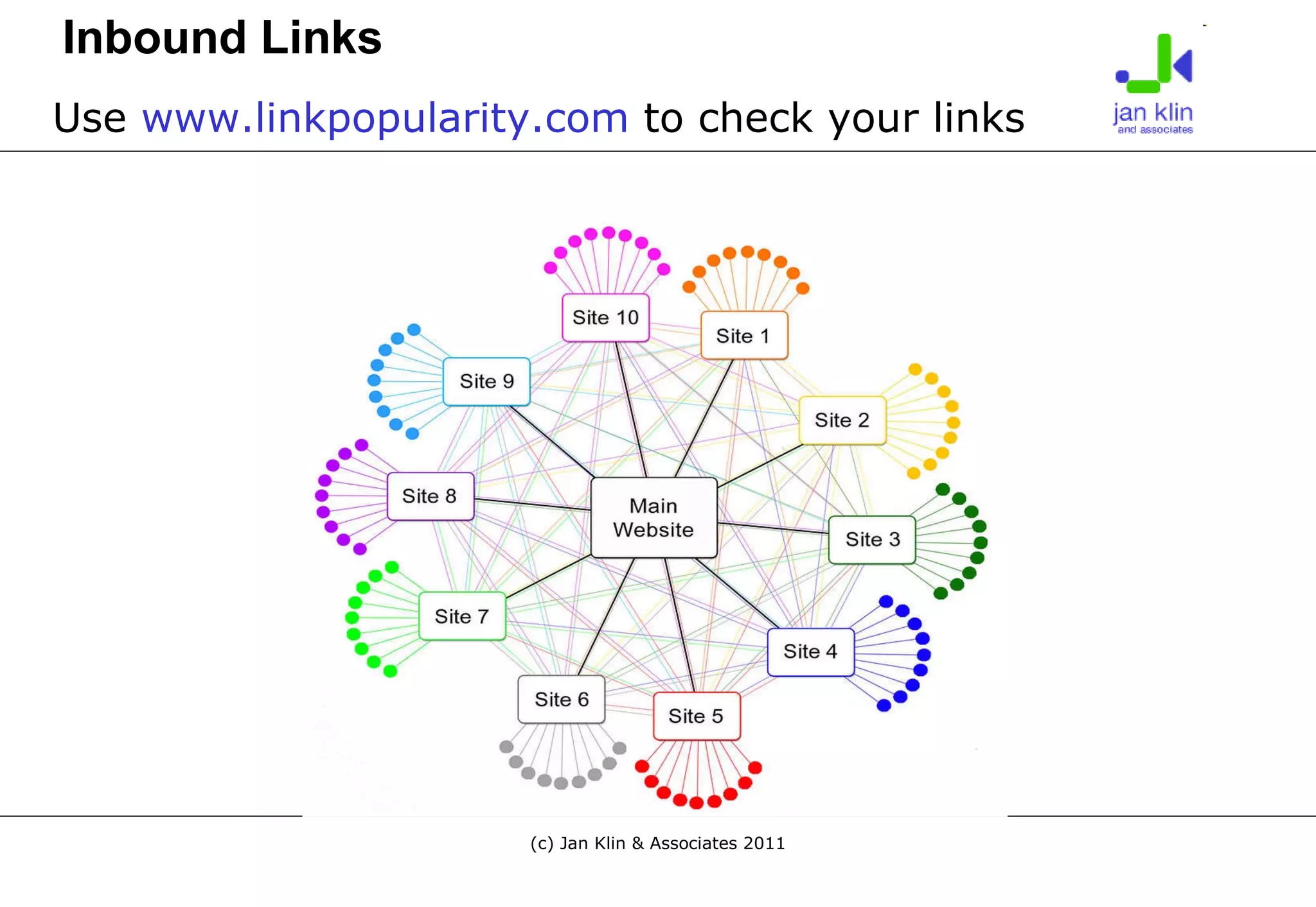 Use  www.linkpopularity.com  to check your links Inbound Links 