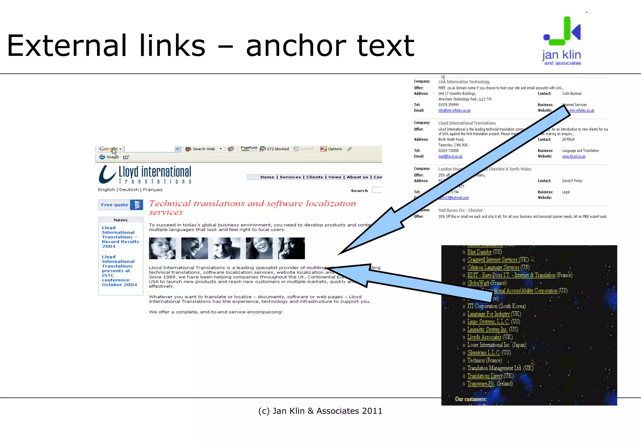 External links – anchor text 