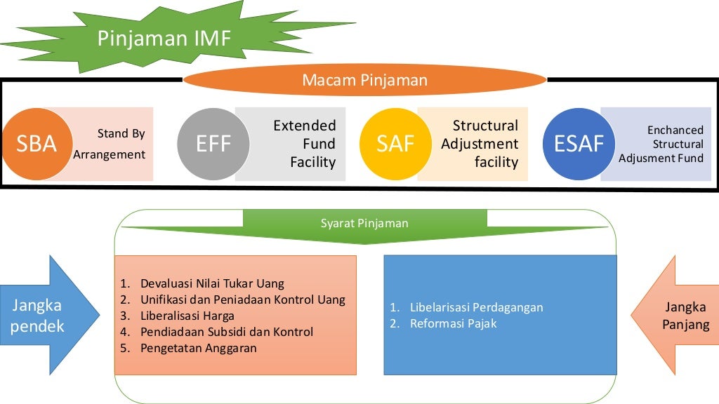 lembaga keuangan internasional