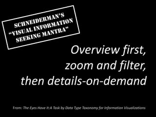 Overview first,
            zoom and filter,
    then details-on-demand
From: The Eyes Have It:A Task by Data Type Taxonomy for Information Visualizations
 