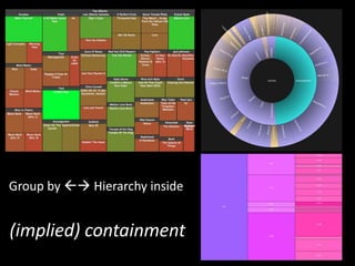 Group by  Hierarchy inside


(implied) containment
 