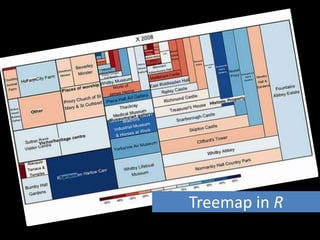 Treemap in R
 