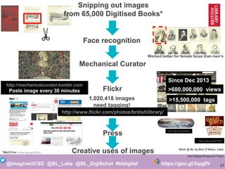 21@imagineUCSD @BL_Labs @BL_DigiSchol #bldigital https://goo.gl/2qqj6V
Worked better for female faces than men’s
Press
http://mechanicalcurator.tumblr.com
Posts image every 30 minutes
http://www.flickr.com/photos/britishlibrary/
1,020,418 images
need tagging!
Creative uses of images
Face recognition
Mechanical Curator
http://goo.gl/qPPgxX
Flickr
Snipping out images
from 65,000 Digitised Books*
>600,000,000 views
>15,500,000 tags
https://goo.gl/FgZ4HM
Work @ BL by Ben O’Steen, Labs
and Digital Research Team
*Matt Prior - http://goo.gl/j29Tnx
Since Dec 2013
 