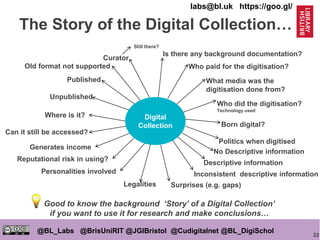22
@BL_Labs @BrisUniRIT @JGIBristol @Cudigitalnet @BL_DigiSchol
labs@bl.uk https://goo.gl/
The Story of the Digital Collection…
Digital
Collection
Curator
Who paid for the digitisation?
Who did the digitisation?
Technology used
Born digital?
Published
Unpublished
Where is it?
Can it still be accessed?
Generates income
Reputational risk in using?
Legalities
Politics when digitised
Personalities involved
Surprises (e.g. gaps)
Descriptive information
Old format not supported
What media was the
digitisation done from?
Is there any background documentation?
No Descriptive information
Inconsistent descriptive information
Still there?
Good to know the background ‘Story’ of a Digital Collection’
if you want to use it for research and make conclusions…
 