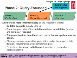 30
@BL_Labs @BrisUniRIT @JGIBristol @Cudigitalnet @BL_DigiSchol
labs@bl.uk https://goo.gl/
Phase 2: Query-Focussed
• A firmer and more informed query by the researcher where:
– Suitable datasets already lined up
– There is a good idea of the initial toolset and capabilities (human
and computer) required
– The project output is outlined, and relevant reuse applications are
begun.
– Clear agreements on what happens at the end of the project – data
deletion, virtual machine deletion/archiving/etc.
– Project may iterate on initial ideas,depending on researcher’s
cost/risk appetite
Submit idea
for support
 