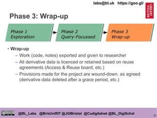31
@BL_Labs @BrisUniRIT @JGIBristol @Cudigitalnet @BL_DigiSchol
labs@bl.uk https://goo.gl/
Phase 3: Wrap-up
• Wrap-up
– Work (code, notes) exported and given to researcher
– All derivative data is licenced or retained based on reuse
agreements (Access & Reuse board, etc.)
– Provisions made for the project are wound-down, as agreed
(derivative data deleted after a grace period, etc.)
 