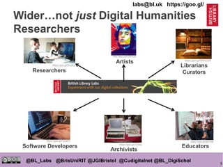 5
@BL_Labs @BrisUniRIT @JGIBristol @Cudigitalnet @BL_DigiSchol
labs@bl.uk https://goo.gl/
Wider…not just Digital Humanities
Researchers
Researchers
https://goo.gl/WutNyi
Artists
http://goo.gl/nNKhQ2
Librarians
Curators
https://goo.gl/9NWZUW
Software Developers
https://goo.gl/7QQ5Tf
Archivists
https://goo.gl/x7b4tg
Educators
https://goo.gl/qh01Mi
 
