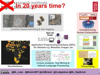 6
@BL_Labs @BrisUniRIT @JGIBristol @Cudigitalnet @BL_DigiSchol
labs@bl.uk https://goo.gl/
Digital research methods
Digital Scholarship
Visualisations
Application Programming Interfaces (APIs)
for datasets e.g. Metadata, Images, etc
Transcribing
Annotation
Location based searching & Geo-tagging
Corpus analysis, Text Mining &
Natural Language Processing
Crowdsourcing
Human Computation
In 20 years time?
 
