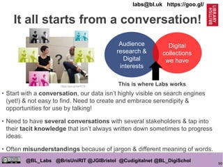 90
@BL_Labs @BrisUniRIT @JGIBristol @Cudigitalnet @BL_DigiSchol
labs@bl.uk https://goo.gl/
It all starts from a conversation!
• Start with a conversation, our data isn’t highly visible on search engines
(yet!) & not easy to find. Need to create and embrace serendipity &
opportunities for use by talking!
• Need to have several conversations with several stakeholders & tap into
their tacit knowledge that isn’t always written down sometimes to progress
ideas.
• Often misunderstandings because of jargon & different meaning of words.
https://goo.gl/XaHYT9
?
Audience
research &
Digital
interests
Digital
collections
we have
This is where Labs works
 