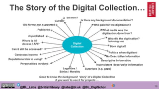 19@BL_Labs @britishlibrary @labs@bl.uk @BL_DigiSchol
The Story of the Digital Collection…
Digital
Collection
Curator
Who paid for the digitisation?
Who did the digitisation?
Technology used
Born digital?
Published
Unpublished
Where is it?
Access / API?
Can it still be accessed?
Generates income
Reputational risk in using?
Legalities /
Ethics / Morality
Politics when digitised
Personalities involved
Surprises (e.g. gaps)
Descriptive information
Old format not supported
What media was the
digitisation done from?
Is there any background documentation?
No Descriptive information
Inconsistent descriptive information
Still there?
Good to know the background ‘story’ of a Digital Collection
if you want to use it for projects …
 
