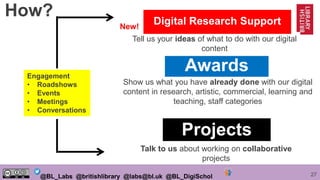 27@BL_Labs @britishlibrary @labs@bl.uk @BL_DigiSchol
Competition
Awards
Projects
Tell us your ideas of what to do with our digital
content (2013-16)
Show us what you have already done with our digital
content in research, artistic, commercial, learning and
teaching, staff categories
Talk to us about working on collaborative
projects
Tell us your ideas of what to do with our digital
content
Engagement
• Roadshows
• Events
• Meetings
• Conversations
New!
Digital Research Support
How?
 