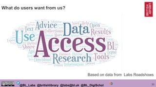30@BL_Labs @britishlibrary @labs@bl.uk @BL_DigiSchol
What do users want from us?
Based on data from Labs Roadshows
 