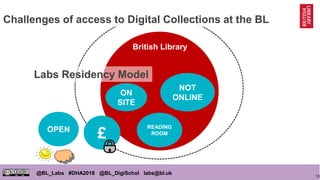 15
@BL_Labs #DHA2018 @BL_DigiSchol labs@bl.uk
READING
ROOM
ON
SITE
NOT
ONLINE
OPEN
British Library
£
Labs Residency Model
Challenges of access to Digital Collections at the BL
 