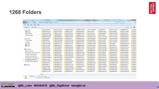 26
@BL_Labs #DHA2018 @BL_DigiSchol labs@bl.uk
1268 Folders
 