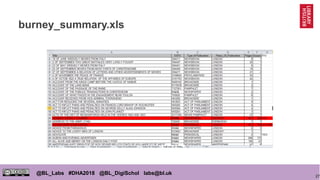 27
@BL_Labs #DHA2018 @BL_DigiSchol labs@bl.uk
burney_summary.xls
 