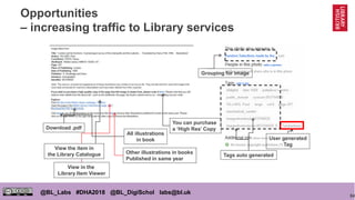 84
@BL_Labs #DHA2018 @BL_DigiSchol labs@bl.uk
Opportunities
– increasing traffic to Library services
You can purchase
a ‘High Res’ Copy
View in the
Library Item Viewer
Download .pdf
All illustrations
in book
Other illustrations in books
Published in same year
View the item in
the Library Catalogue Tags auto generated
User generated
Tag
Grouping for image
 