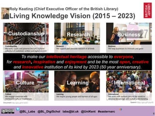 'What is British Library Labs?' and 'Example patterns of working with ...